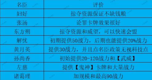 推荐一些好用的人级名臣给萌新 1