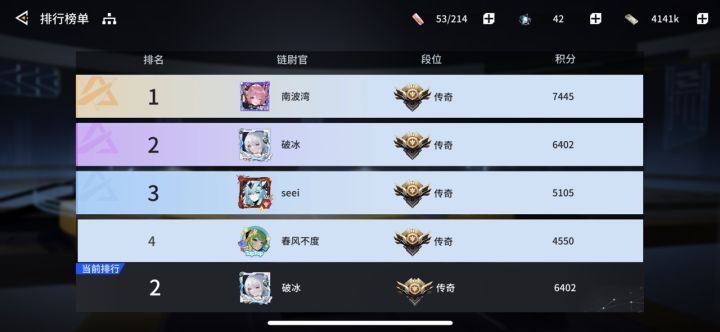 第一个月pk场打不上去打不上去。第一名燕鸥估计满速258，比我255燕鸥快。前几日还能挂冷姣碰碰运气冻住对面，现在差这3速度直接打不过了。截图