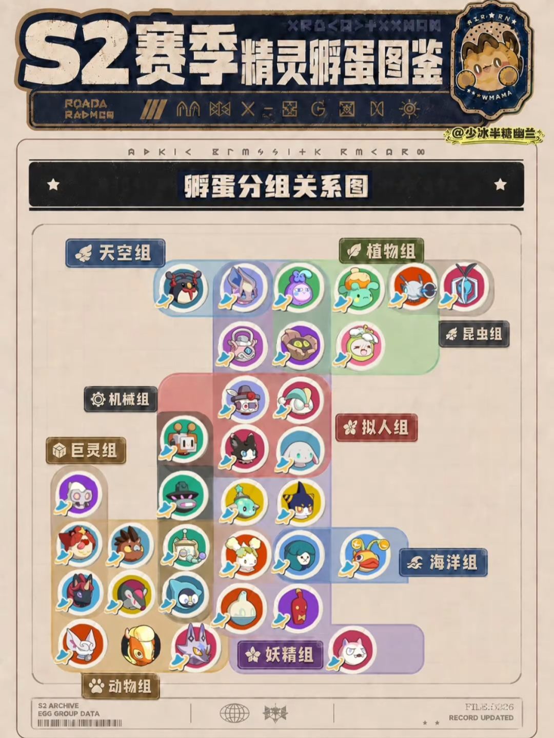 S2赛季异色 孵蛋图（全33只） 2