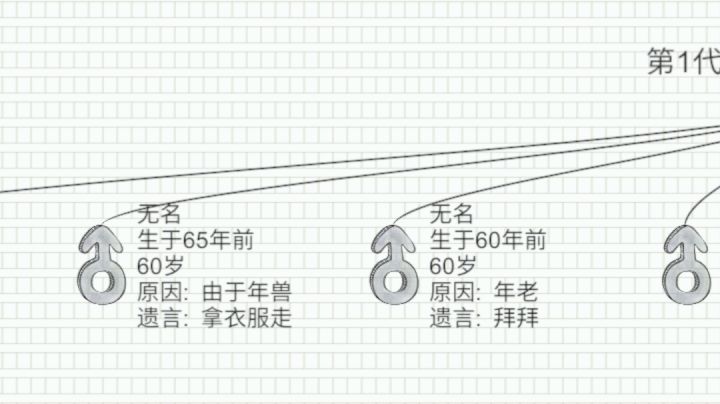 论女娲有多能生男娃截图