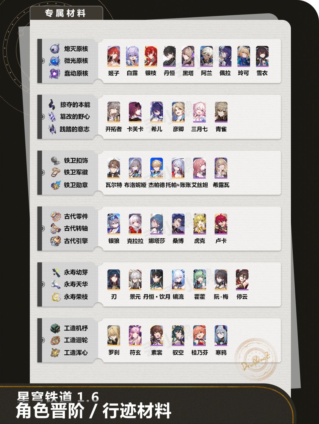 【崩坏星穹铁道1.6】全角色晋阶/行迹材料 3