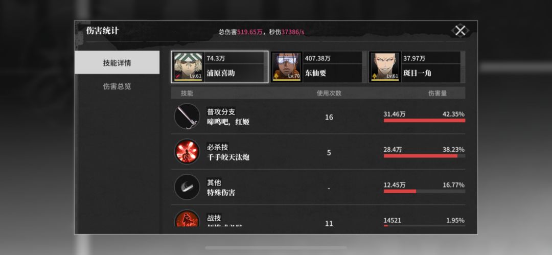 突队,1+1东仙,0+1的一角和店长。 2