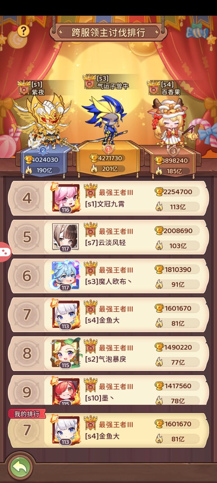登神之路之第一季领主讨伐总结截图