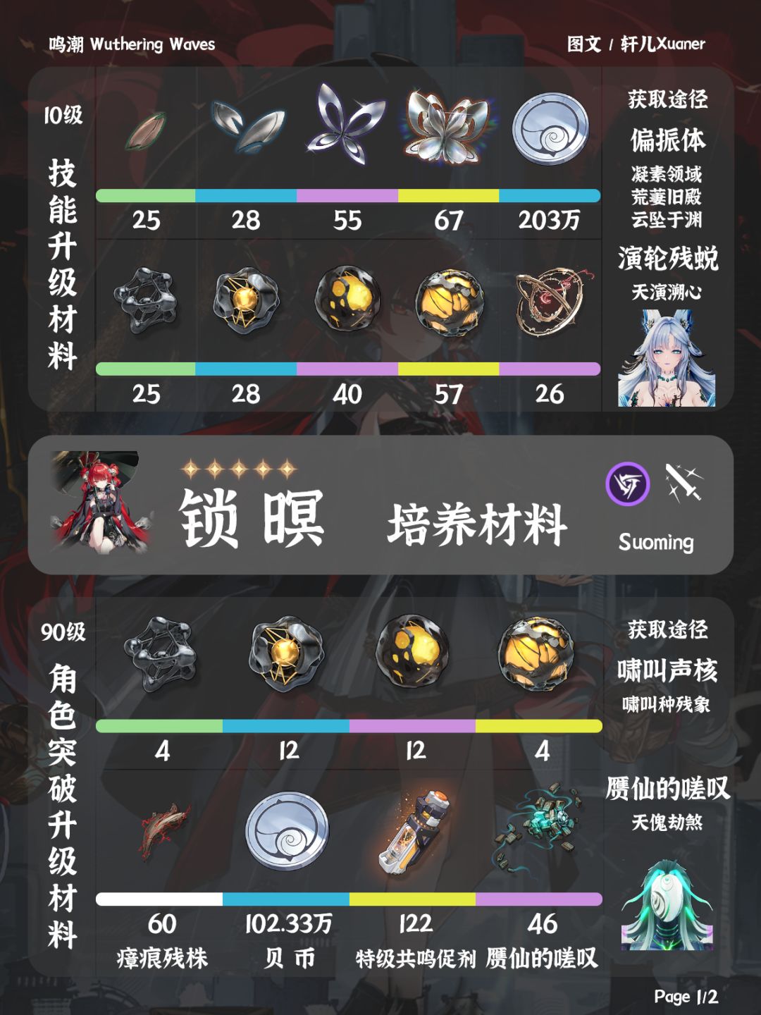 鸣潮角色 | 锁暝培养材料一览 1