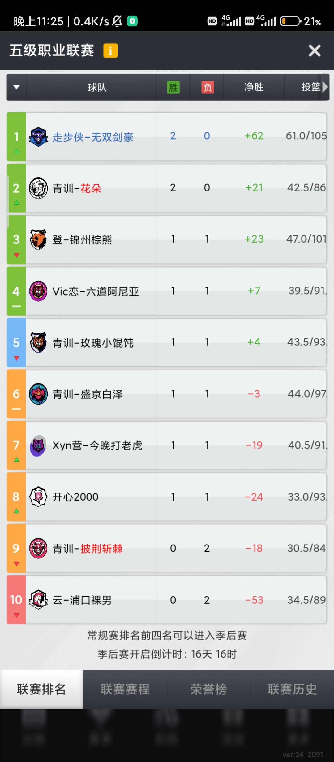 忆年少,倚桥观潮。红袖招,暮雨潇潇。 1