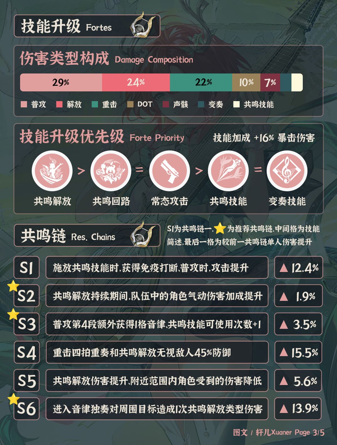 鸣潮角色 | V2.6夏空培养攻略一图流 3