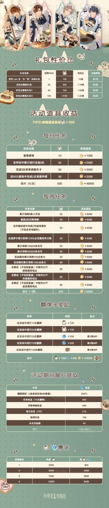 【恋恋cafe豆·为“泥”而来】礼包攻略