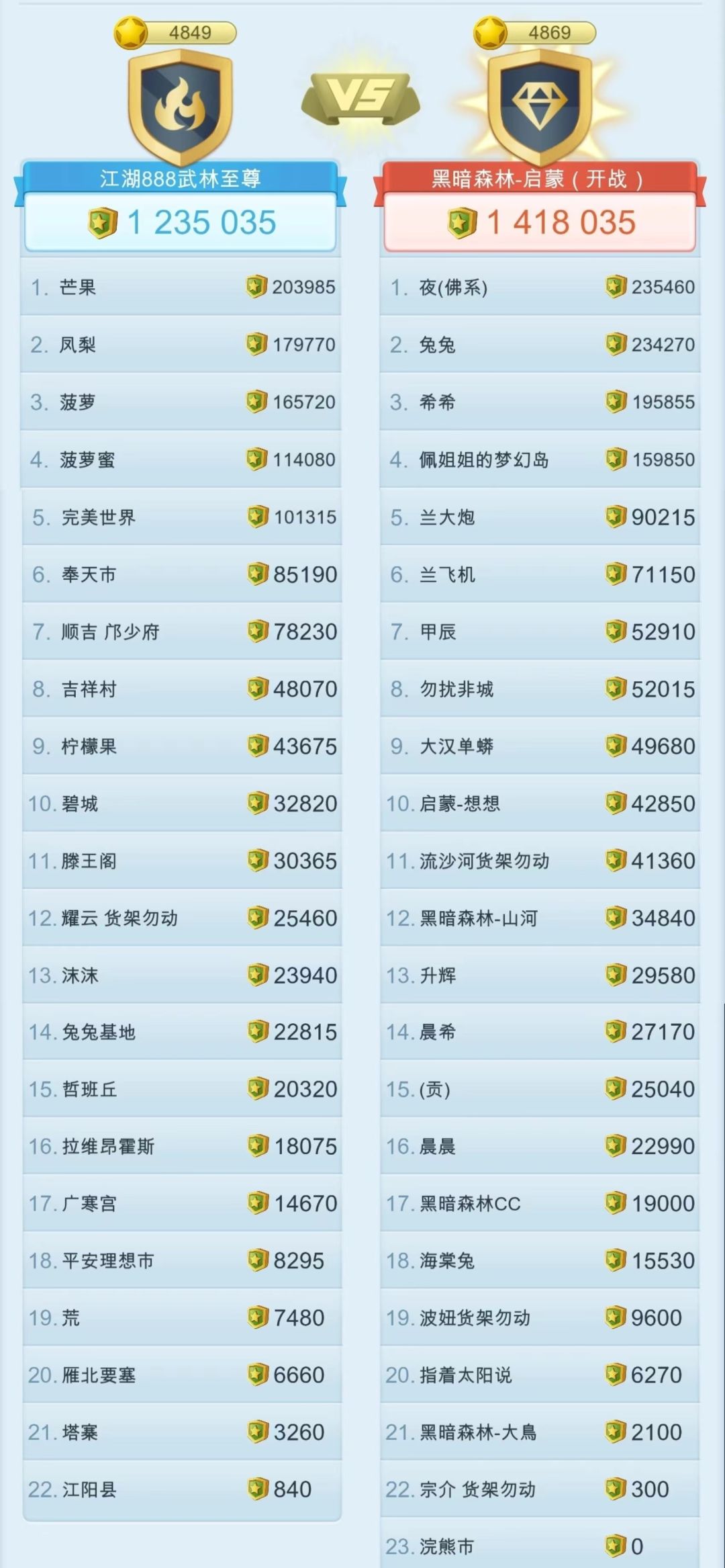 欢迎来混加速币和金钥匙 1