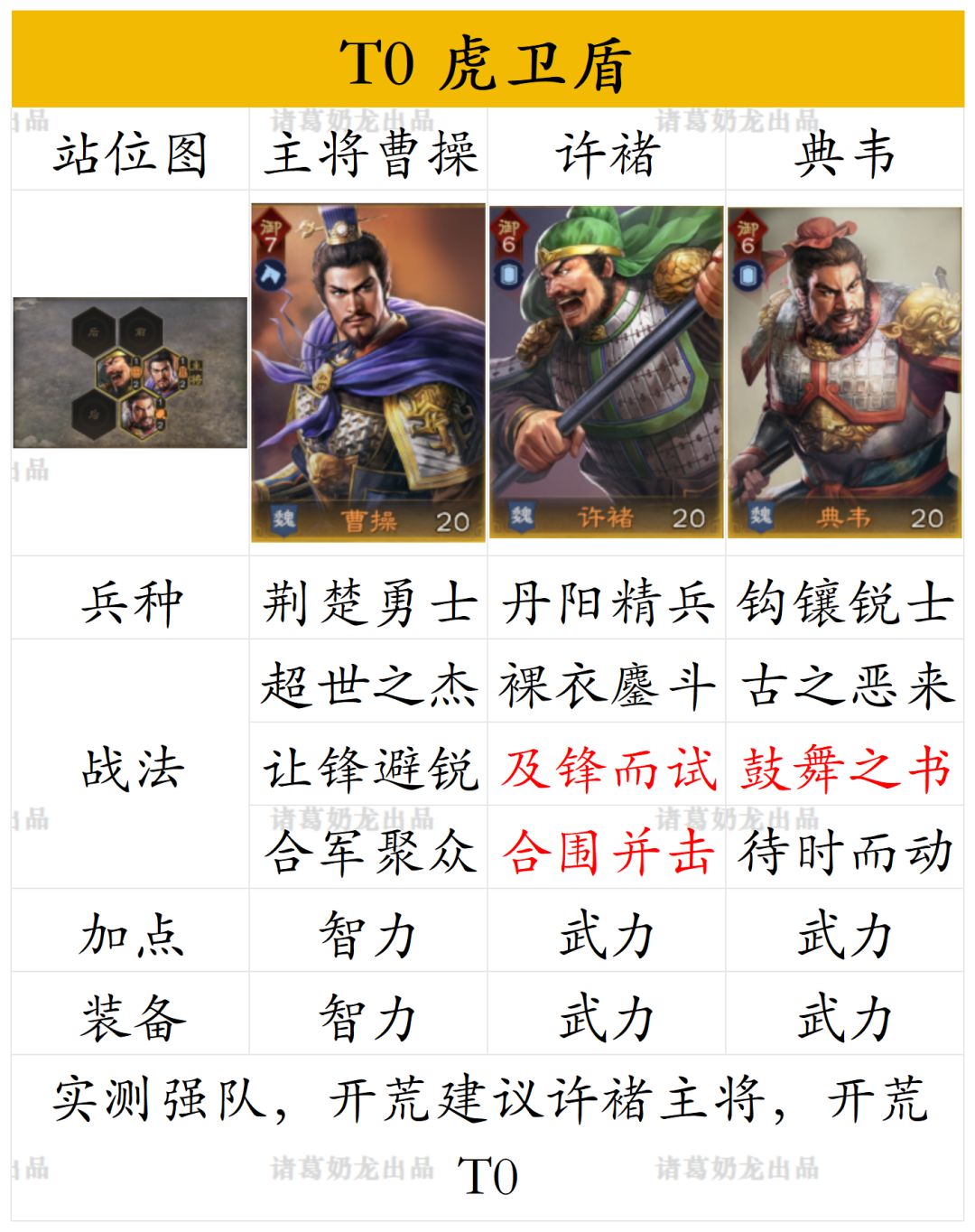 三王隆中测试s1强队合集 6