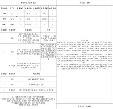姗姗来迟的郭子仪设计