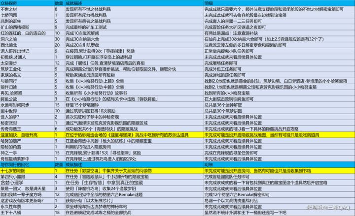 4.6版本补齐2100/2098宝箱截图