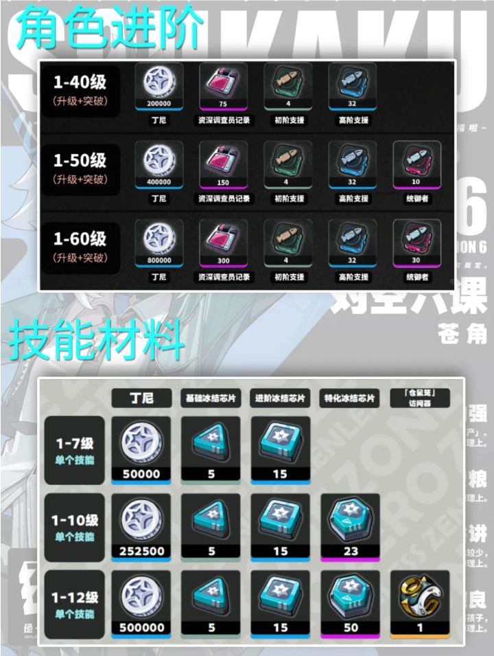 【1.3攻略征集】仓角培养攻略,快速毕业 2
