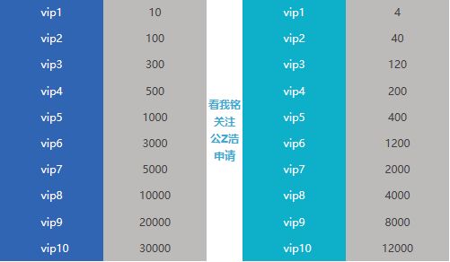 剑与盾(全新礼包码)完整阵容搭配攻略,vip价格表 2