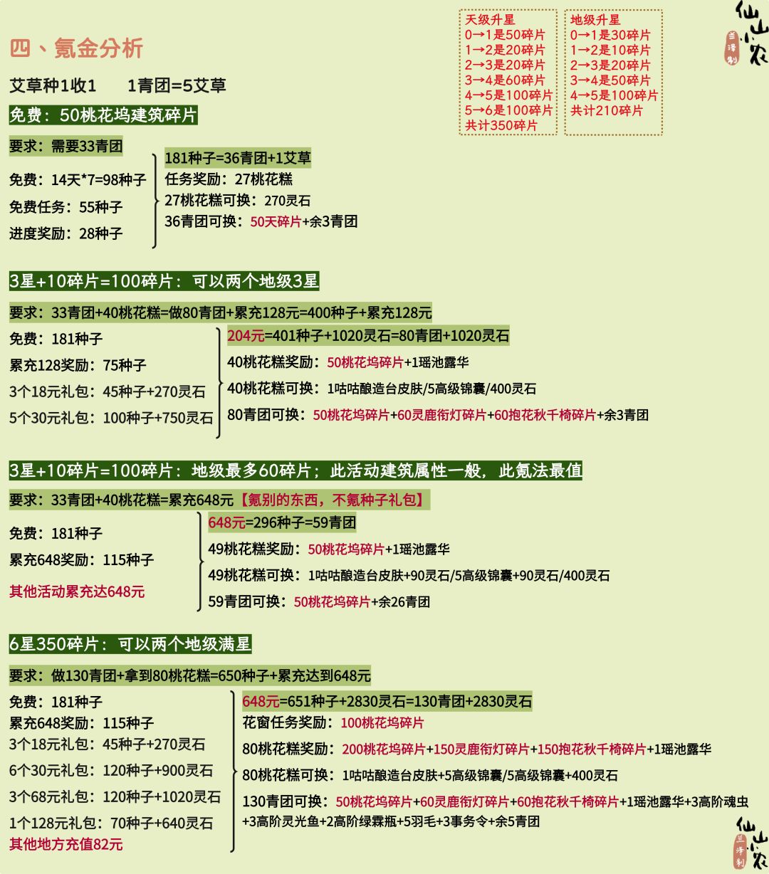 桃霖春深活动攻略 3