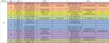 【夜莺菜单】更新了午夜的朦胧会谈UR