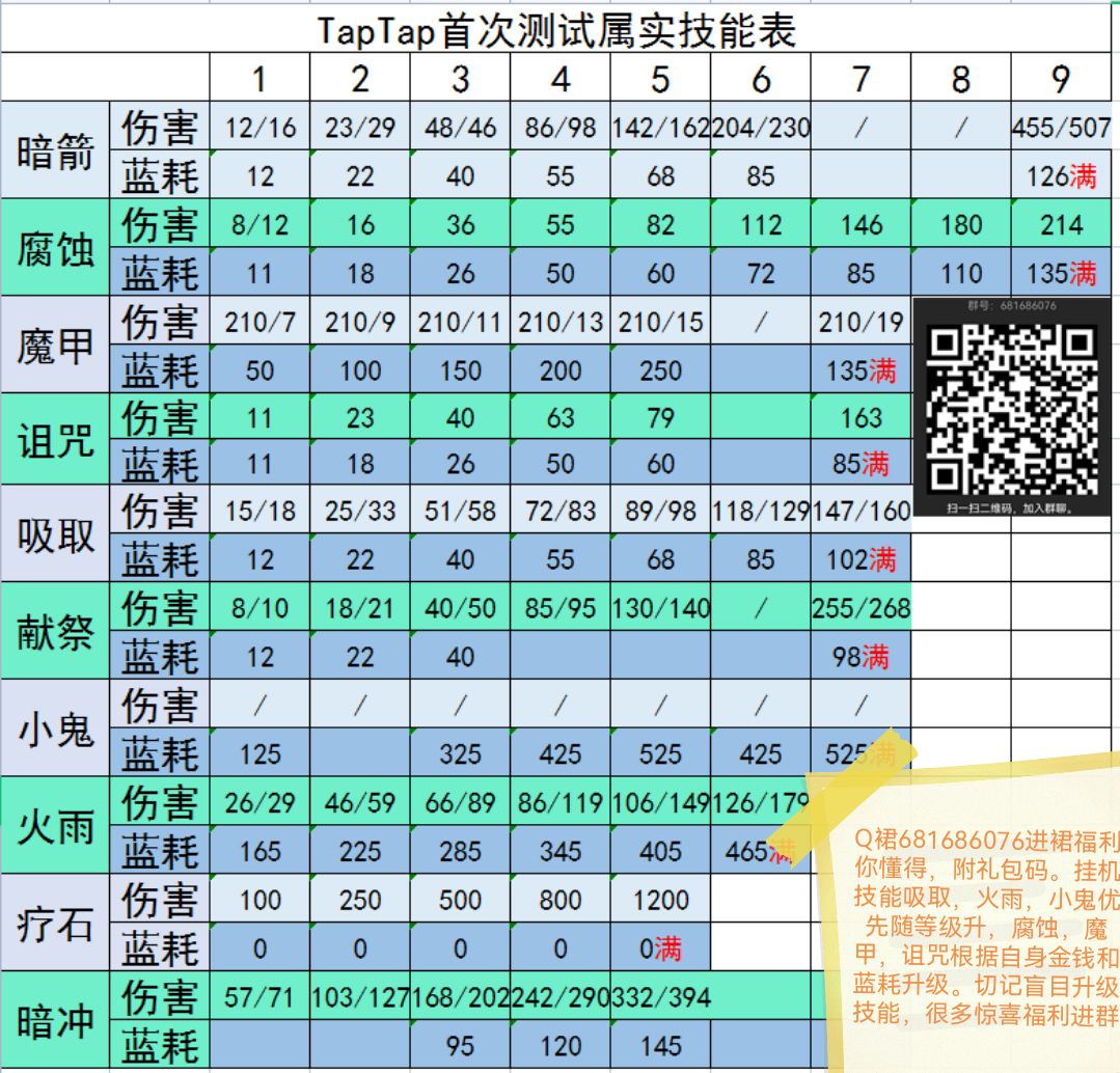 术士 加点 挂机技能 最舒服方式新手推荐, 1