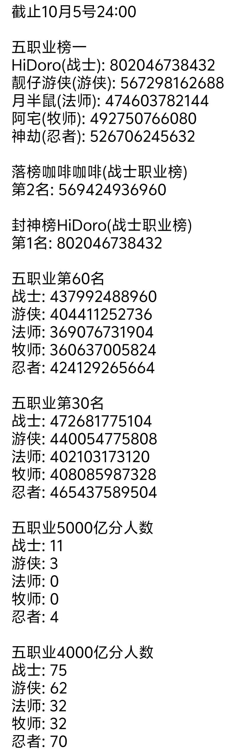 加强法师 2