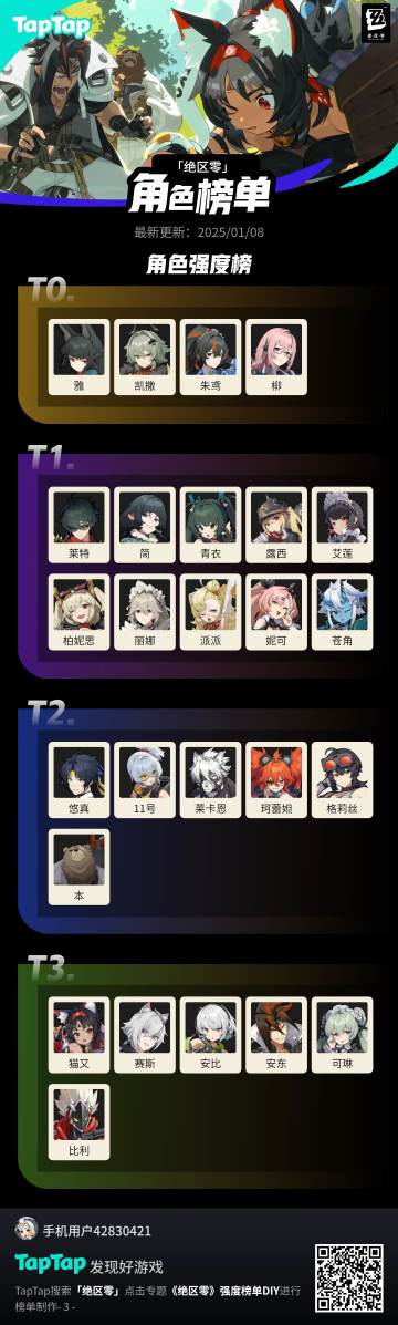 zzz个人主观排名