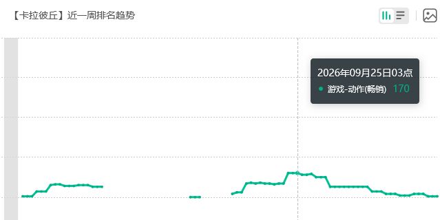 又赚到喵!卡拉彼丘流水喵 2
