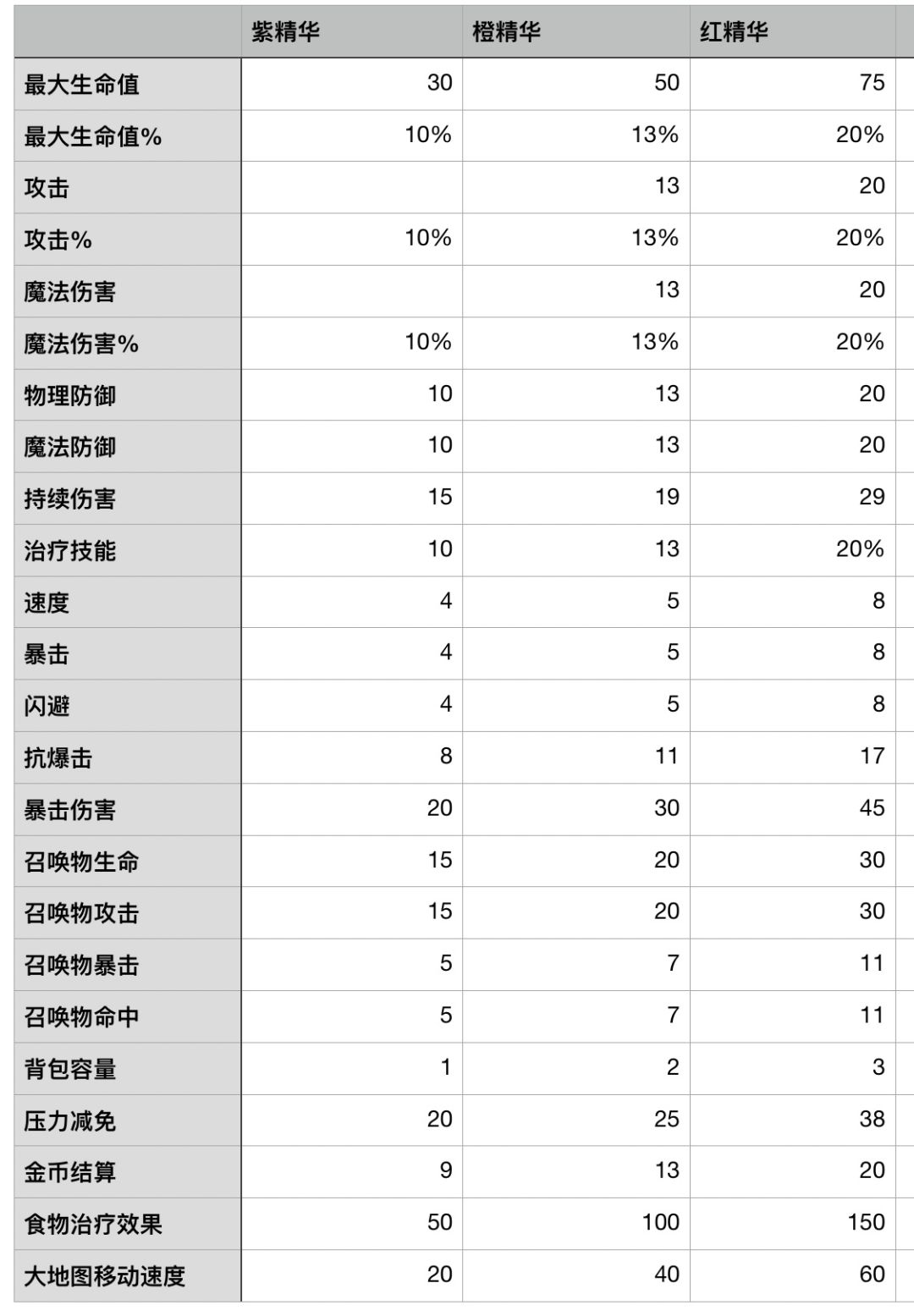 精华各颜色最大值统计表截图