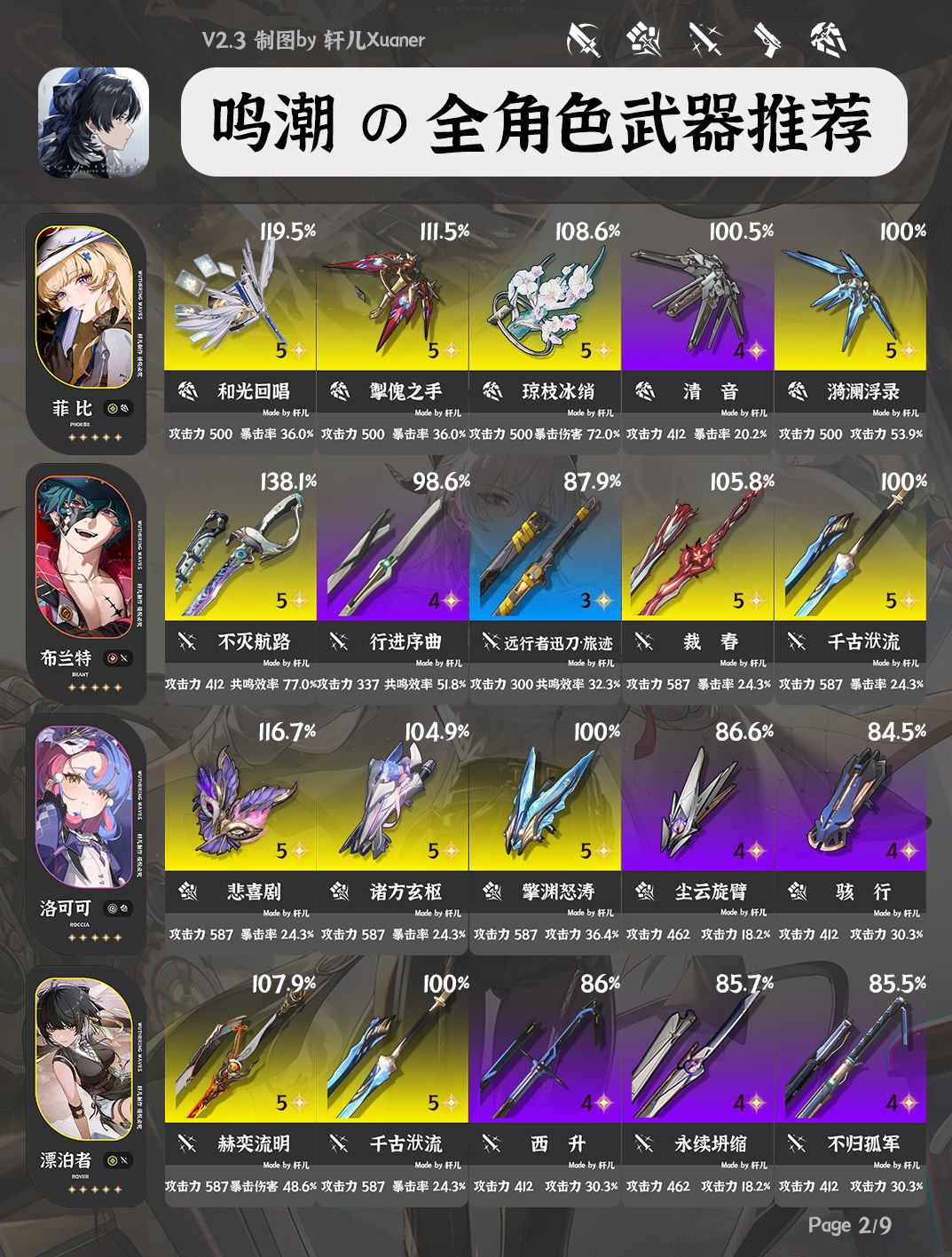 鸣潮V2.3全角色武器推荐 2