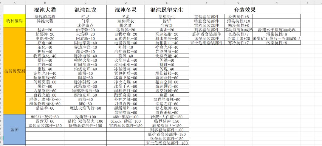 记不住，没招了截图