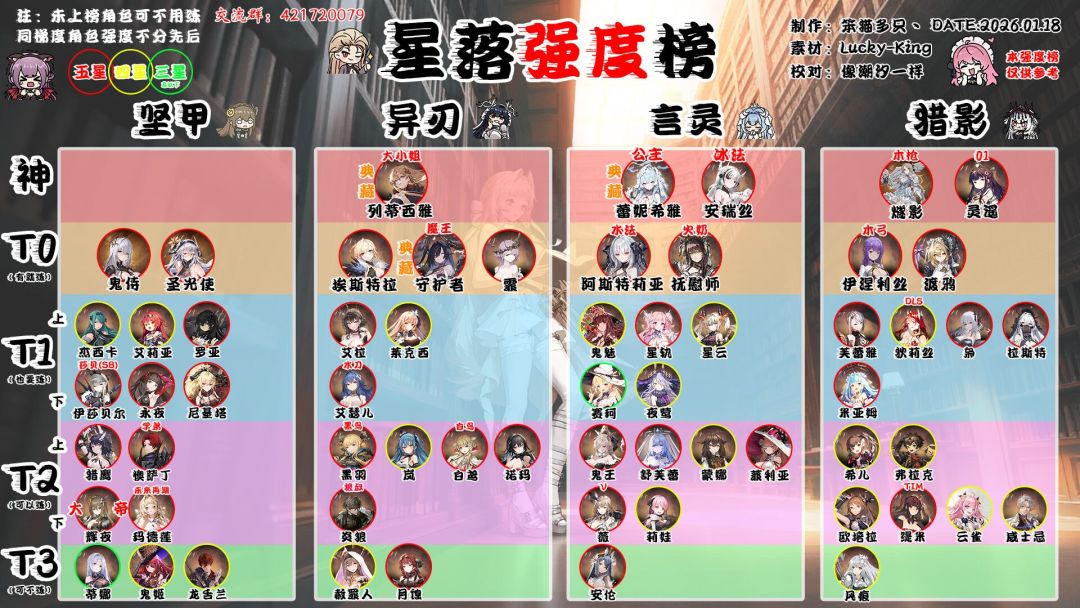 最新强度榜-更新玛德莲截图