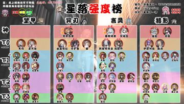 最新强度榜-更新玛德莲