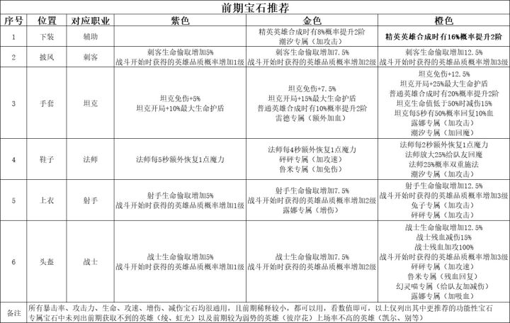 宝石推荐截图