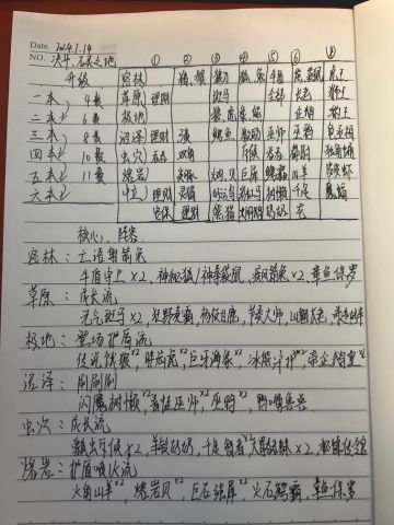 铂金玩家的一周游戏体验心得