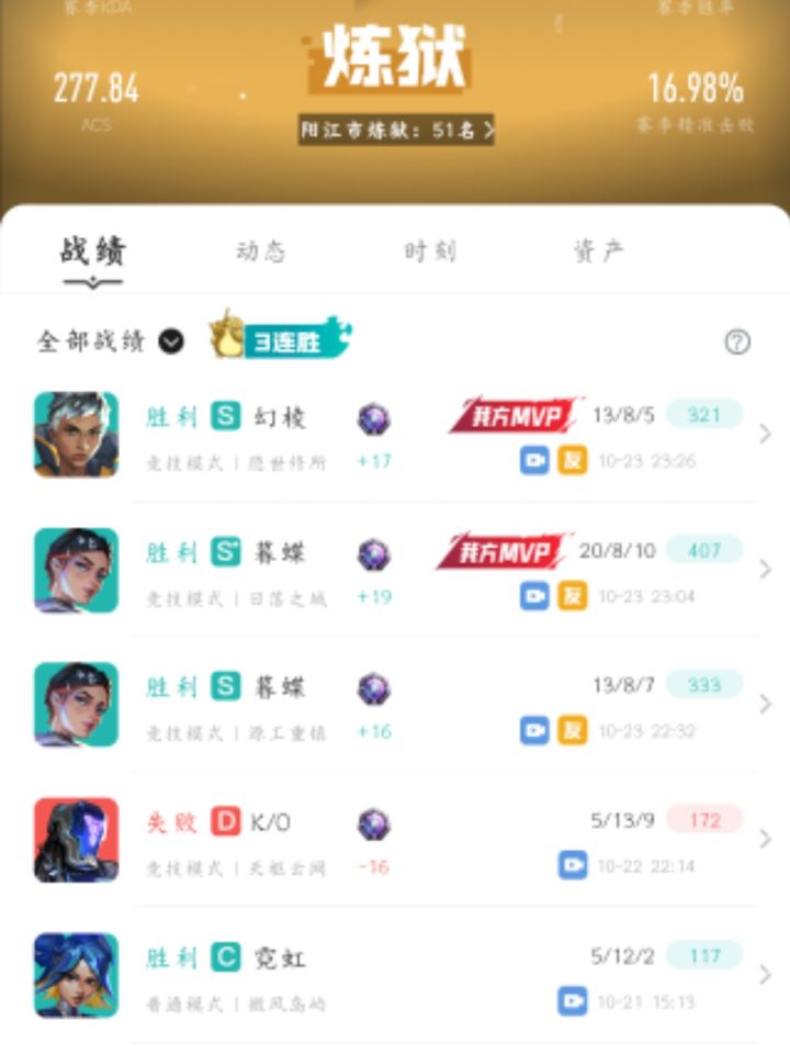 官方大大好,我是一名《无畏契约》端游与手游的重度爱好者,持续关注着《无畏契约:源能行动》的动态。虽然目前腾讯先锋APP上暂未看到直通车,但得知可以通过此渠道申请,特此提交我的体验服资格申请。我深知体验服的核心意义不是“提前尝鲜”,而是为版本优化提供真实反馈。我申请加入主要是为了:
1. 体验并测试新英雄、新地图的平衡性,挖掘潜在的战术打法。
2. 测试手机端的操作手感、技能施放逻辑以及帧率表现。
3截图