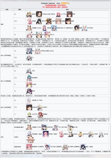 PVE强度榜【半周年版本】