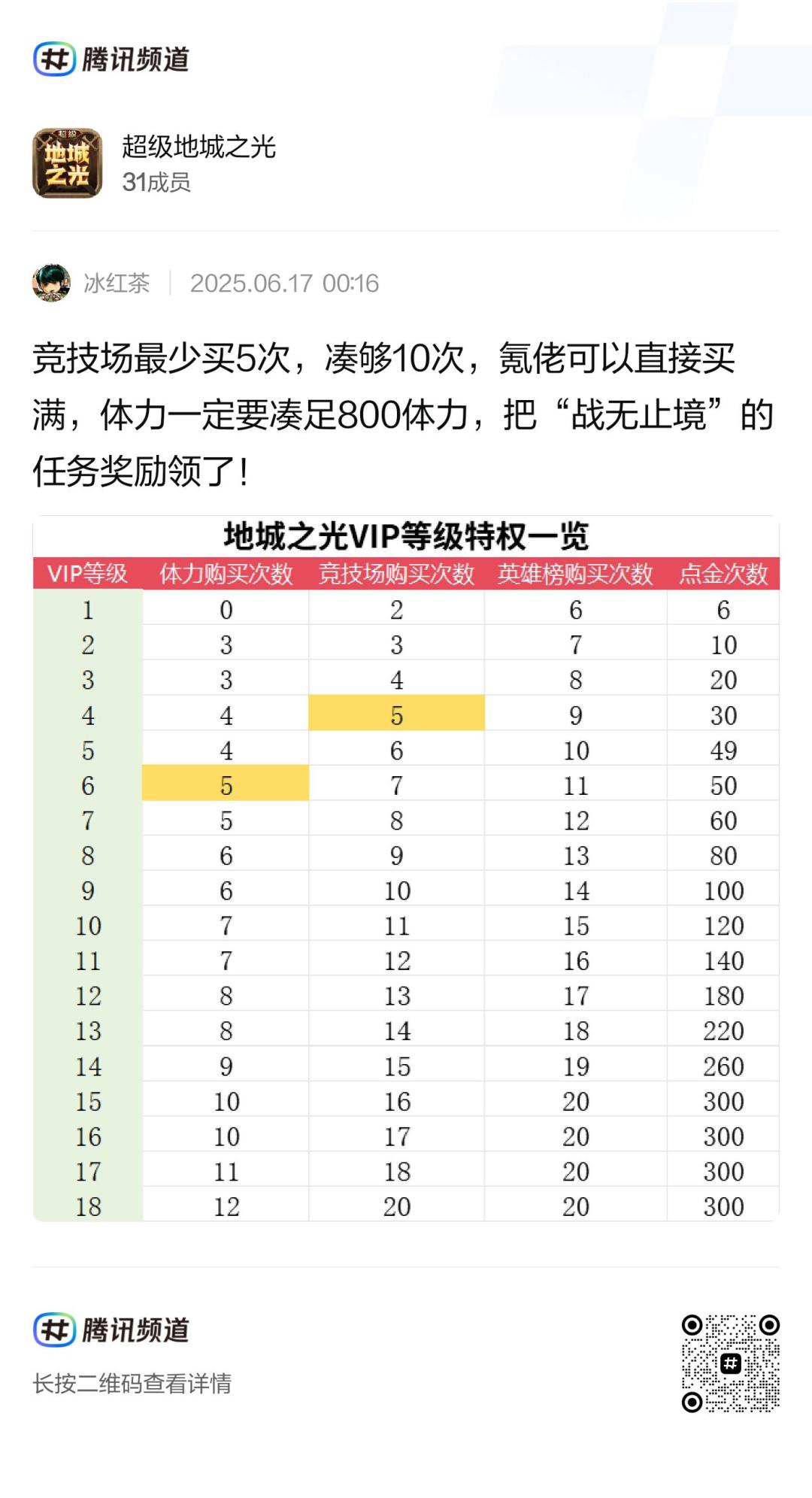 一图看懂vip的作用截图