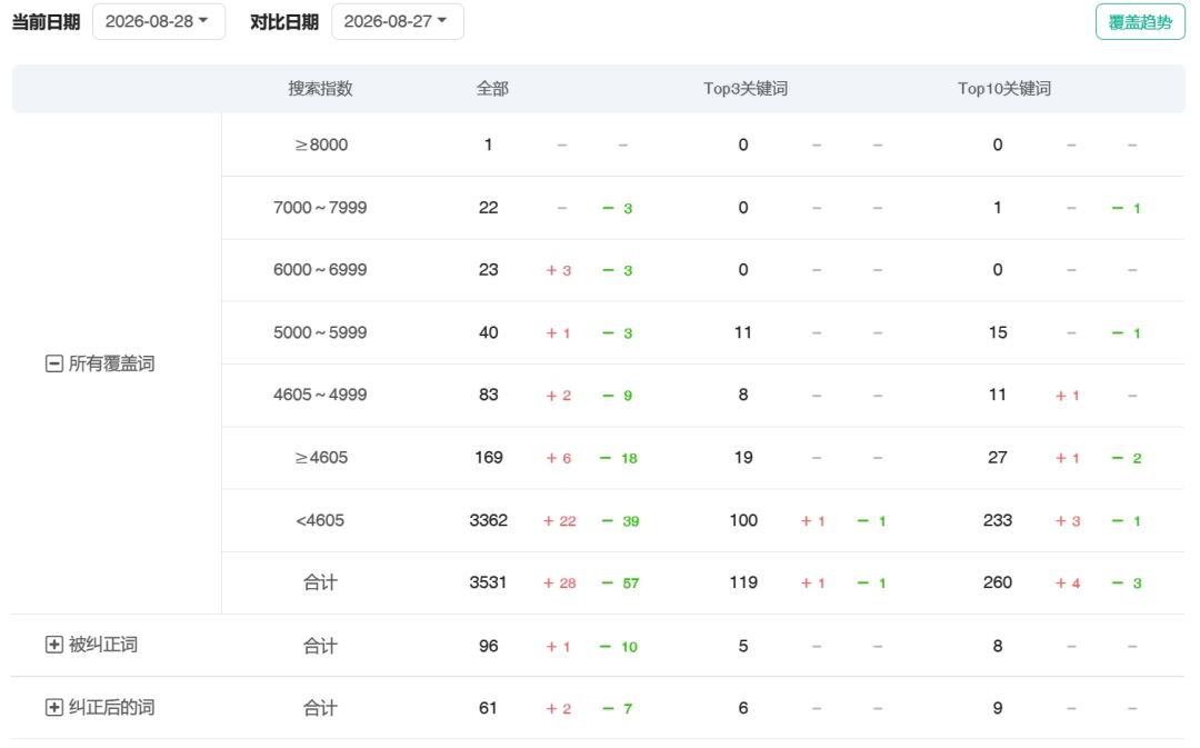 《逆战:未来》贴边200,飞榜倒计时~ 3