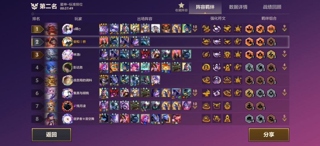 万年老二呗 3