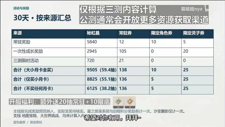 零氪不配抽限定截图