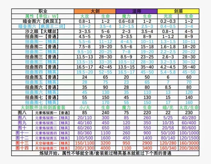 剑盾号、110级卡级号、无红宠，无永久卡，存水晶抽红宠，实验看看多久能成型，玩盾只是体验一下受虐职业[表情_斜眼笑][表情_斜眼笑]截图