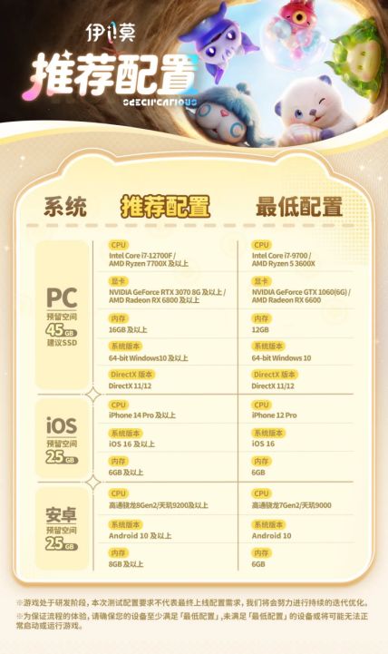 《伊莫》PC端预下载开启!最低1060即可游玩 2