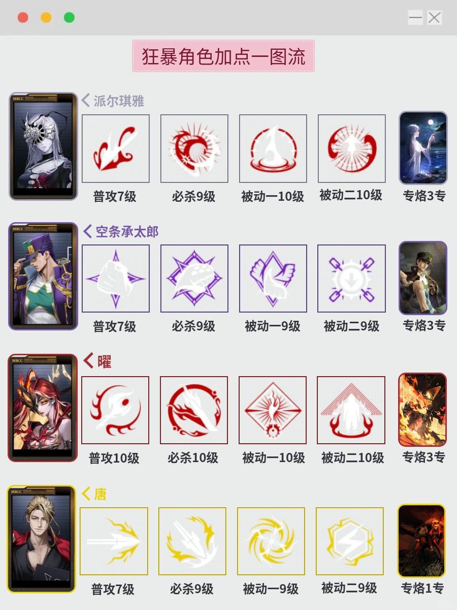 无期狂级角色加点一图流 11