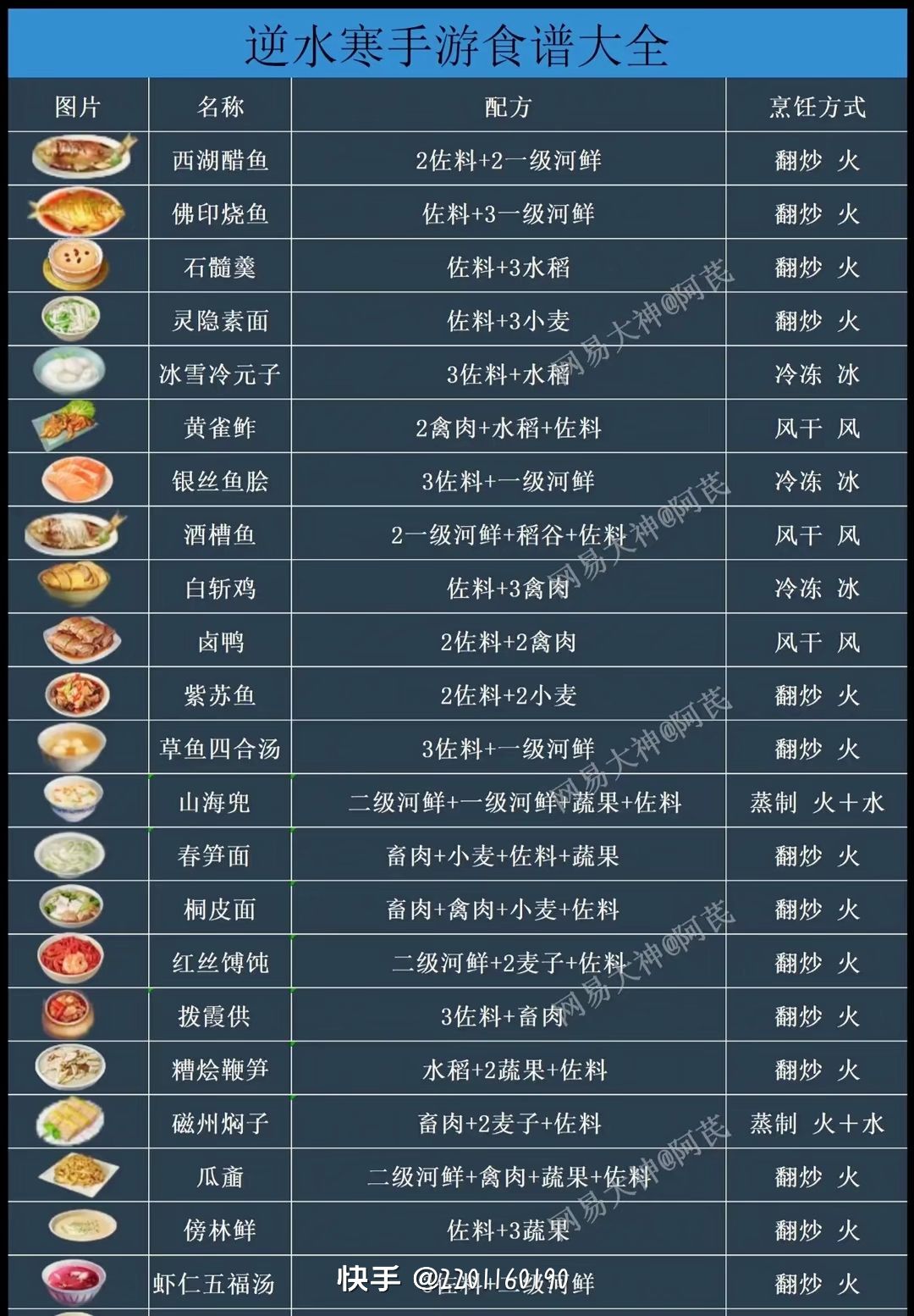 逆水寒菜谱截图