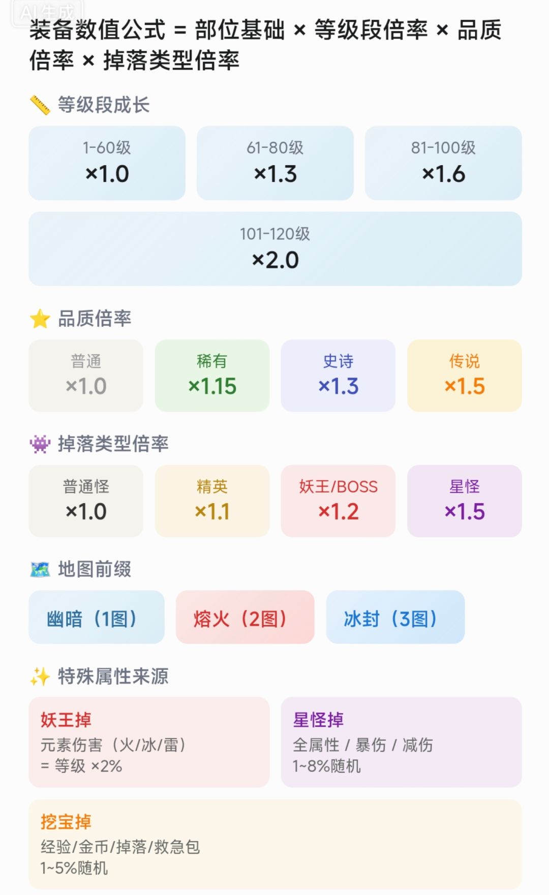 装备属性一图介绍 1