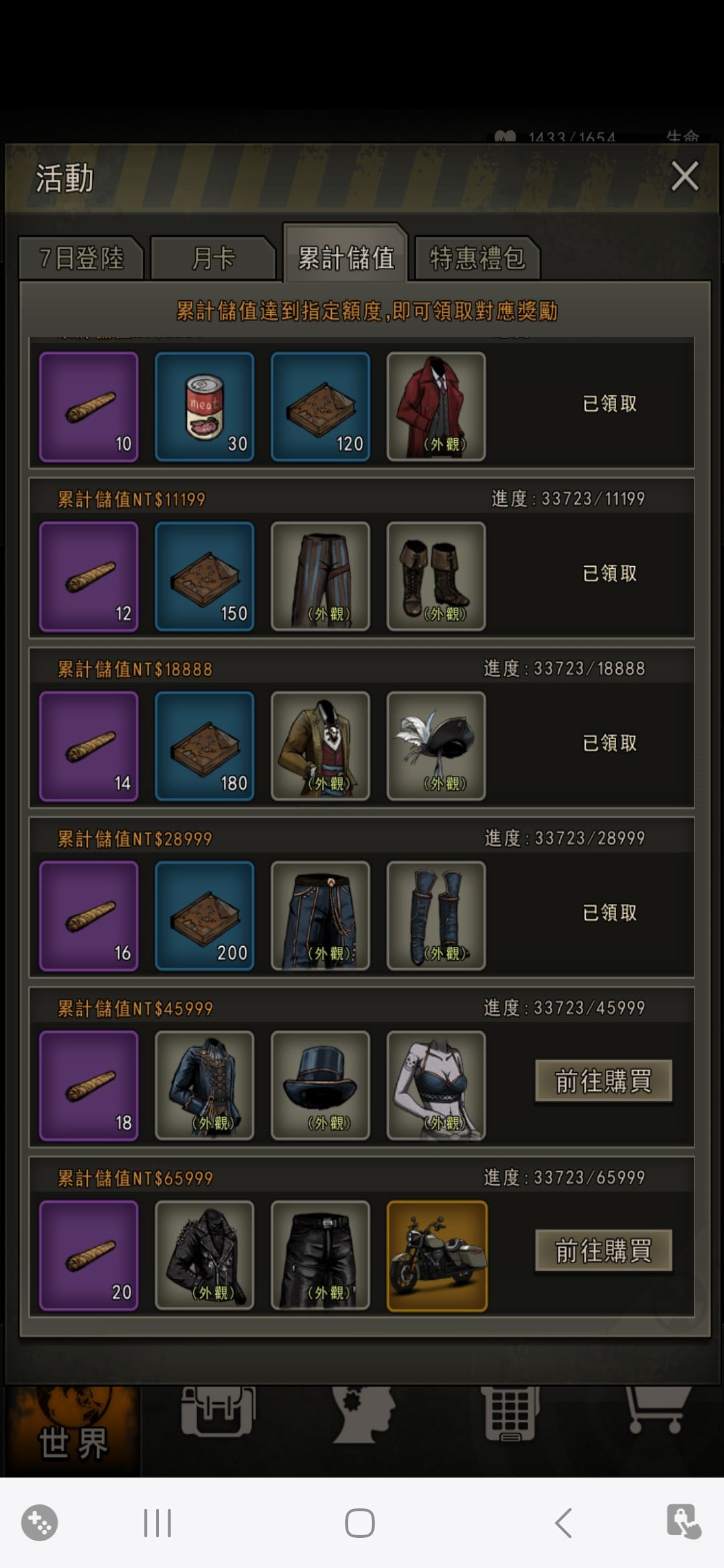 已退遊兩年多。 2