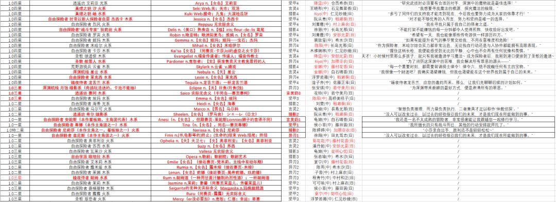 星落2.7版本实装角色中文英文命名翻译一览 3