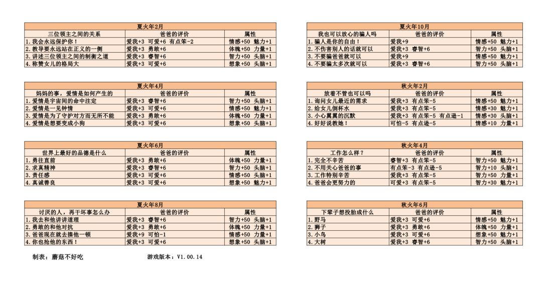 各种各样的攻略! 2