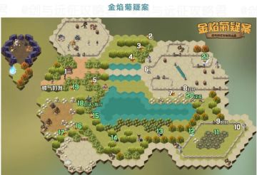 【组队服】“时光之巅”奇境懒人图合集！一网打尽懒人福音！