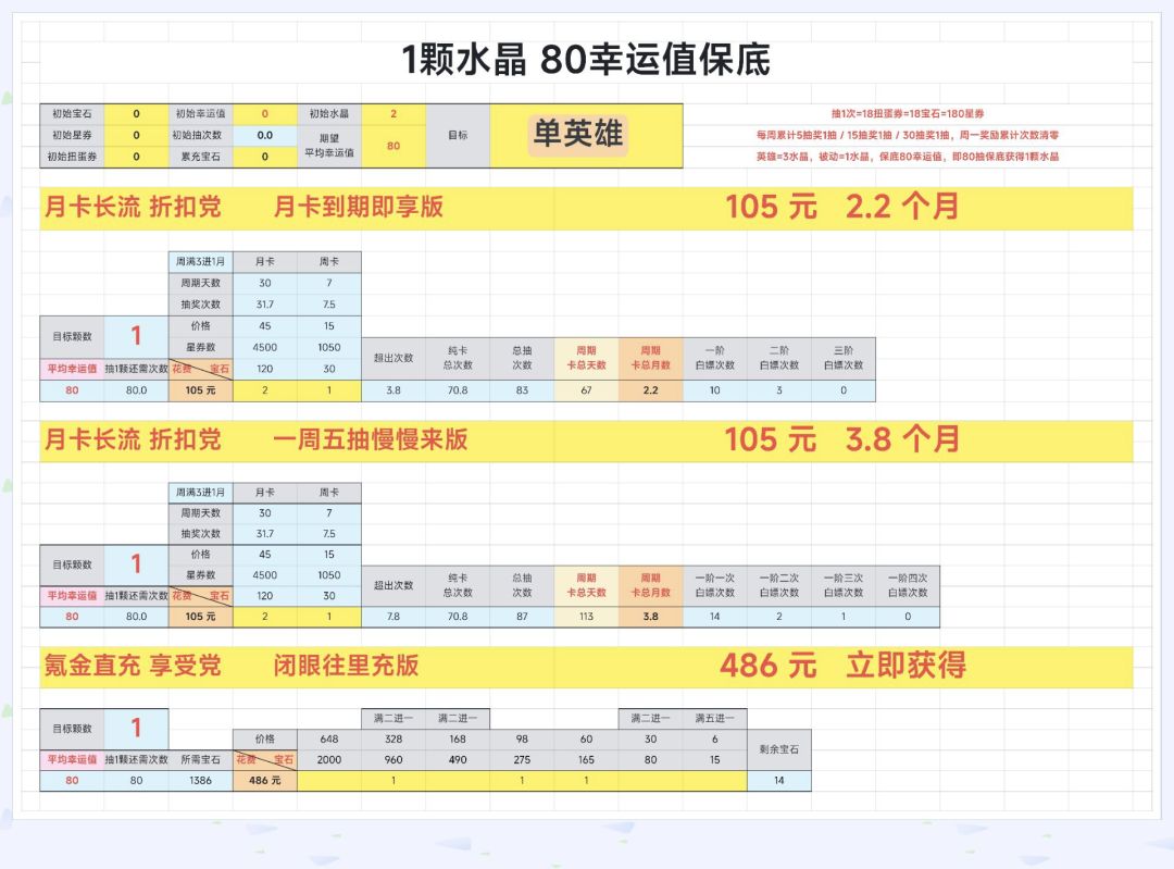 直充486元一颗的水晶 → 32元的月卡资源 3