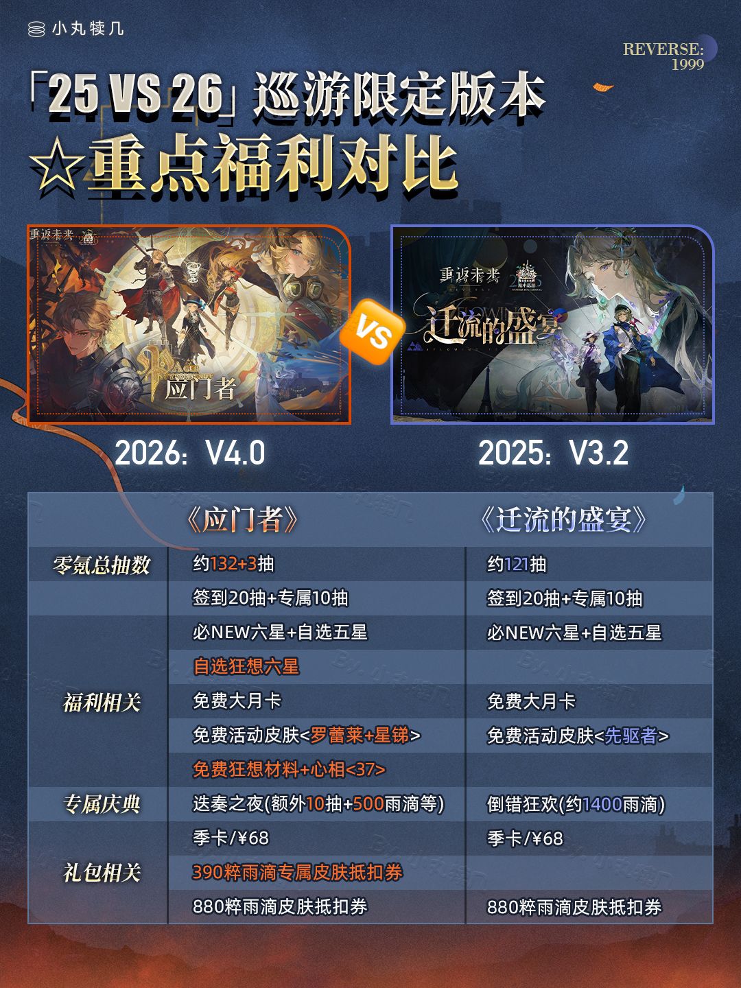 V4.0巡游版本雨滴&兔子统计丨重返未来1999 5
