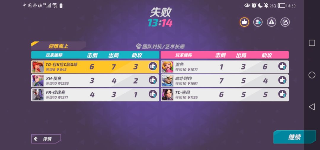 格罗 4