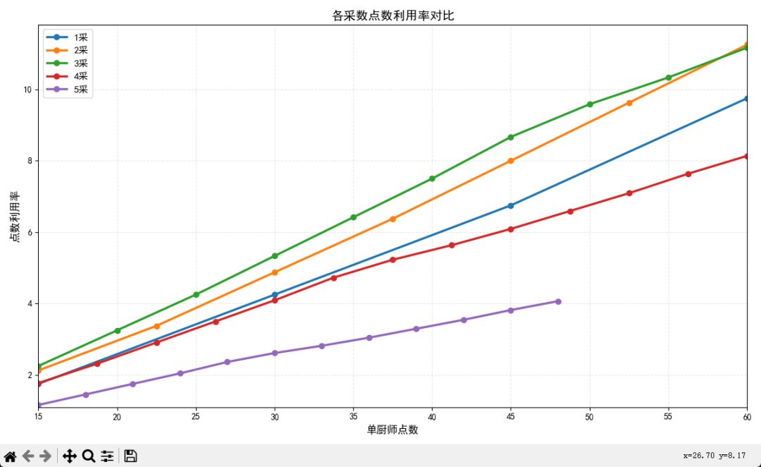 推荐所有人玉片区使用三采截图