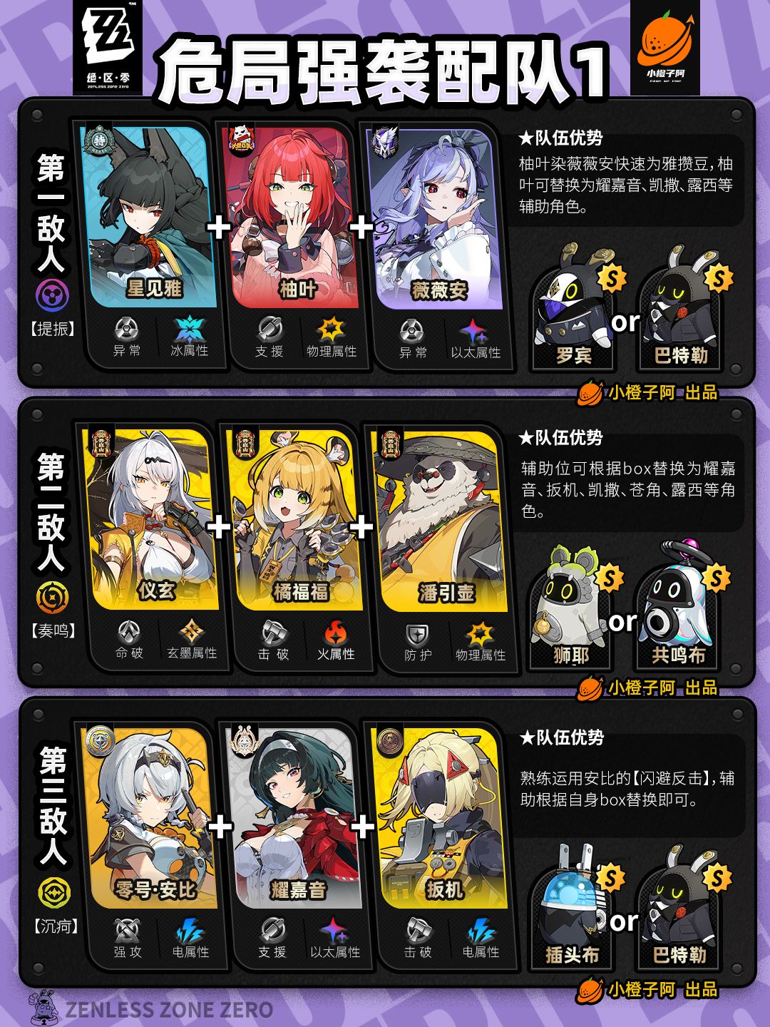 【2.1攻略征集】危局强袭战配队推荐 V2.1.5 2